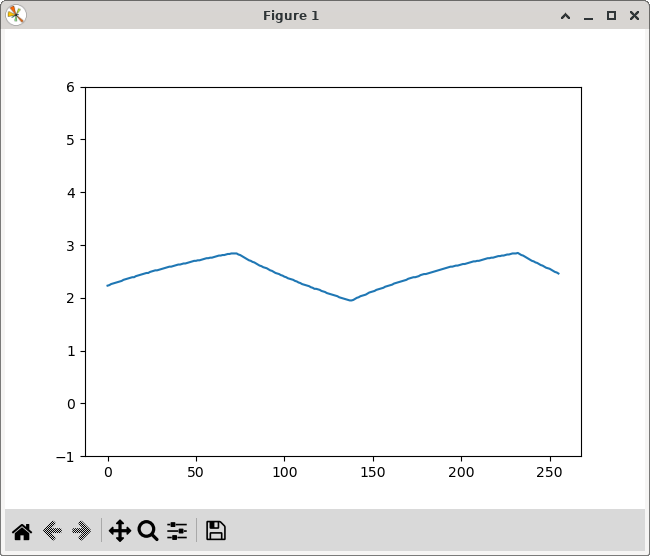 Screenshot of scrolling Python plot